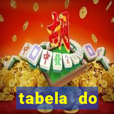 tabela do brasileirao 2015